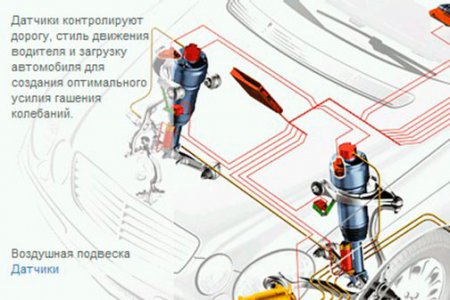 Принцип работы пневматической подвески